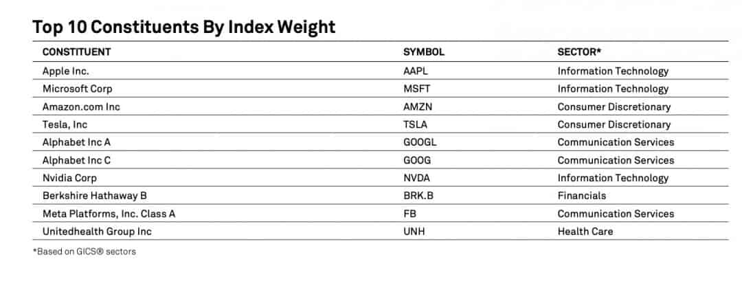 VOO Vs SPY: Comprehensive Review Of Two S&P 500 ETFs