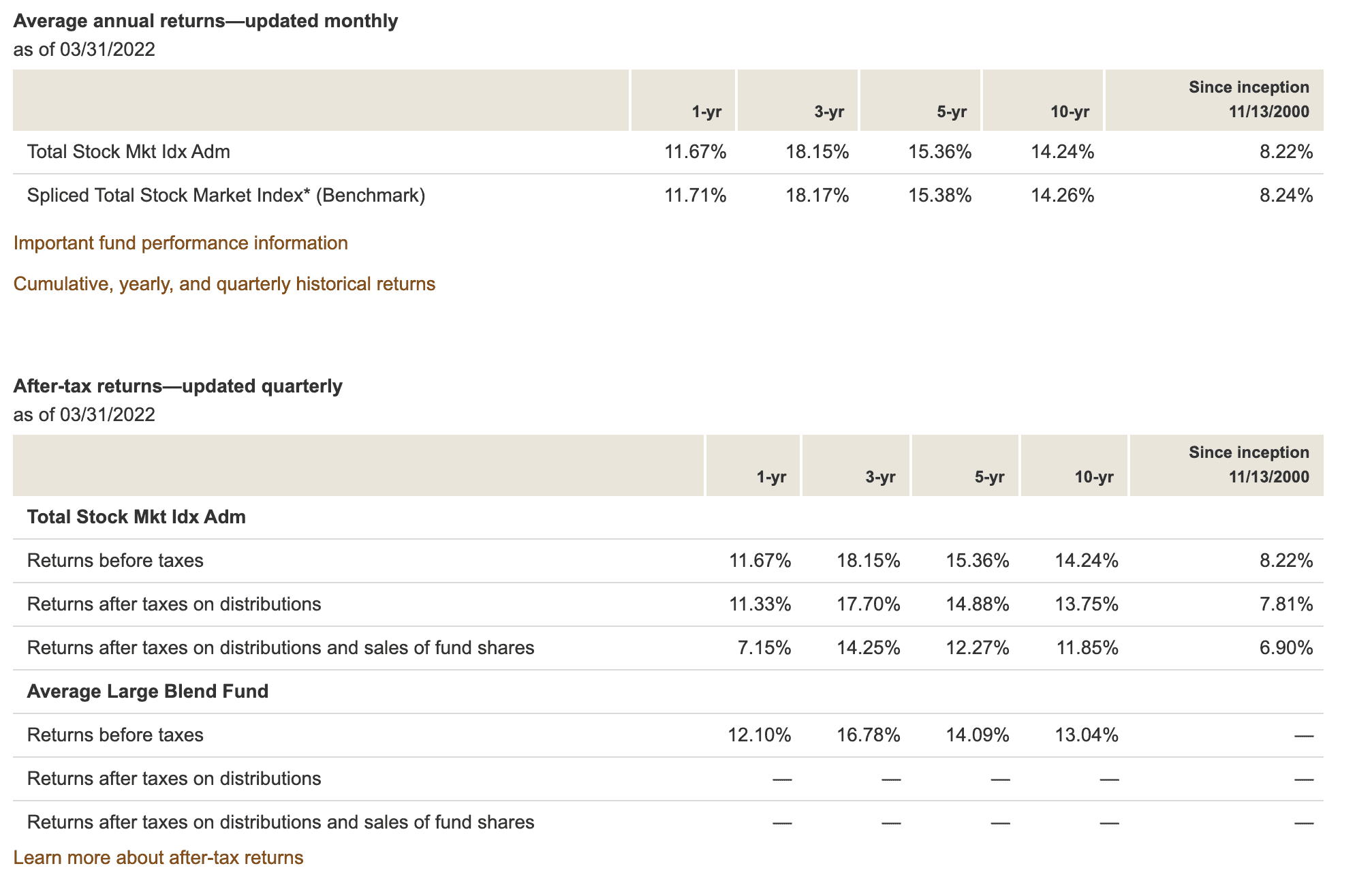 Voo Vs Vtsax Which Is The Best Vanguard Fund