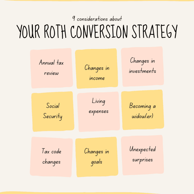 Roth IRAs - Teach Me! Personal Finance