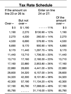 IRS Form 4972 Instructions - Lump Sum Distributions