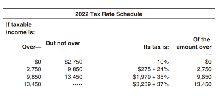 IRS Form 8960 Instructions - Guide to Net Investment Income Tax