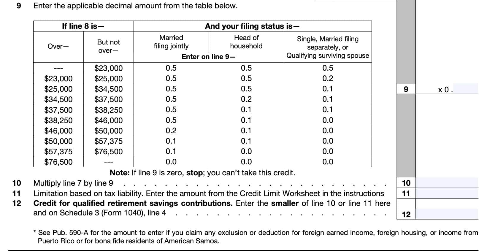 irs form 8880, lines 9 through 12