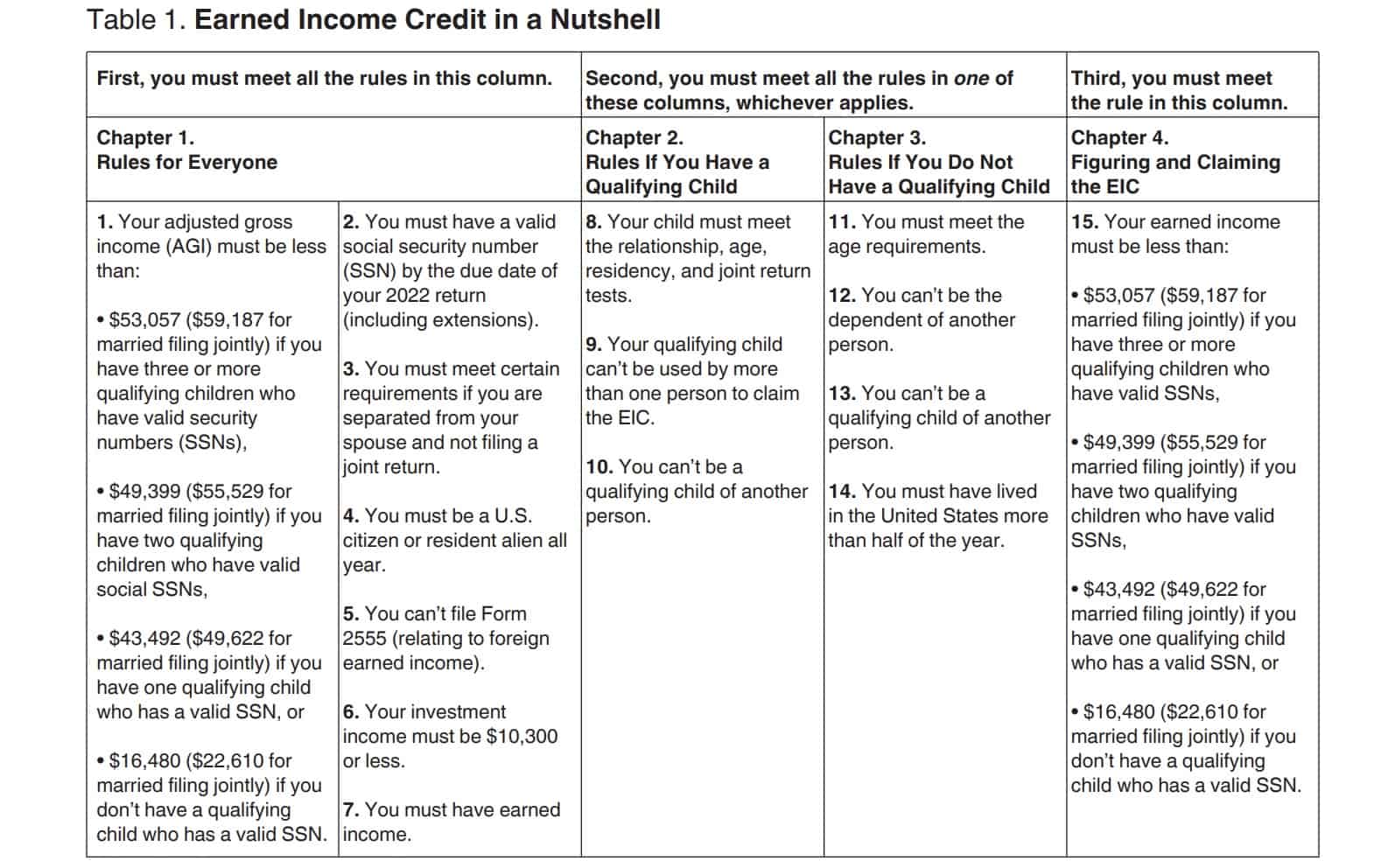 Schedule EIC Instructions Claiming the Earned Credit