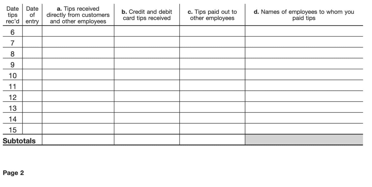 IRS Form 4070-A Instructions - Employee's Daily Record of Tips