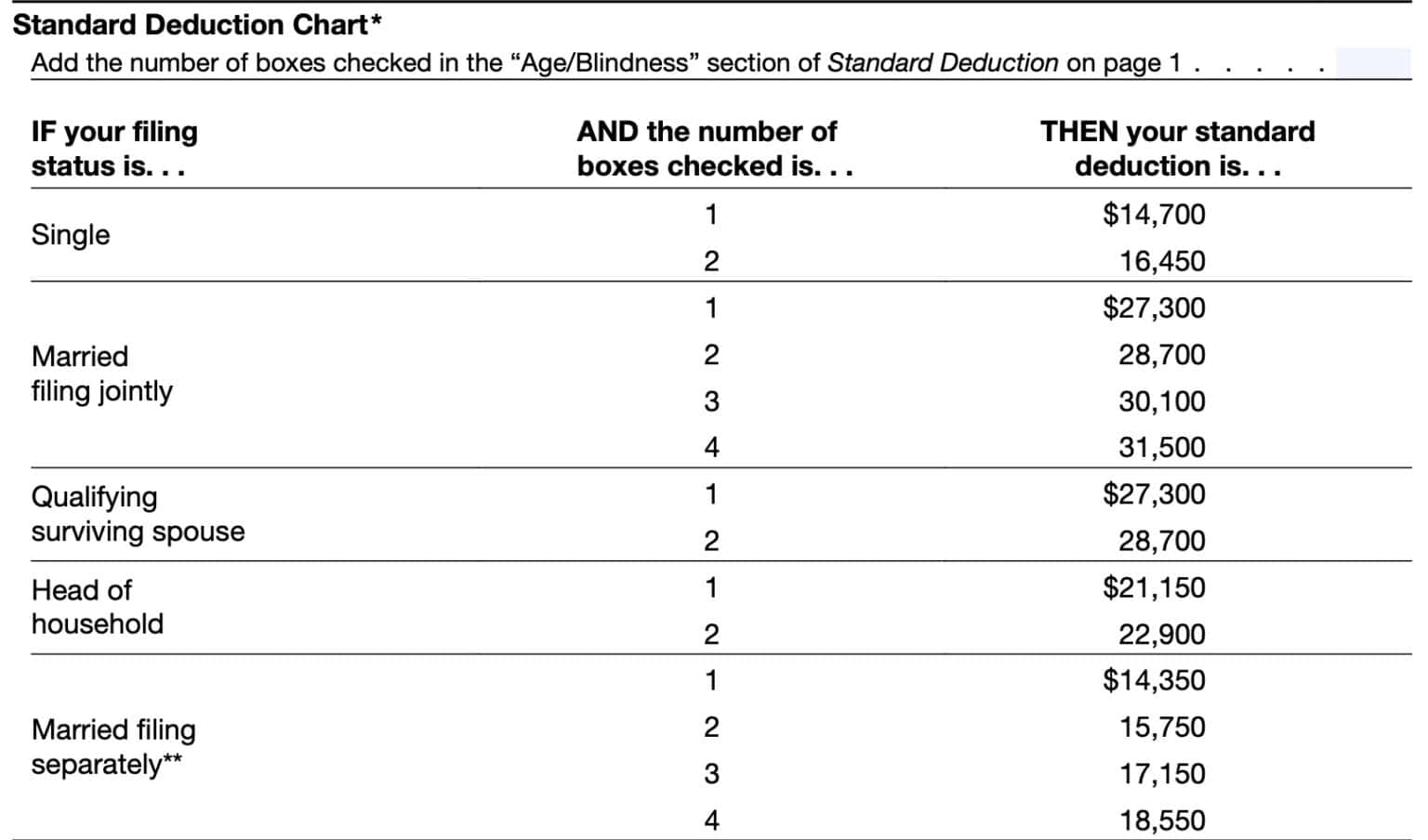 IRS Form 1040SR Instructions Tax Return For Seniors