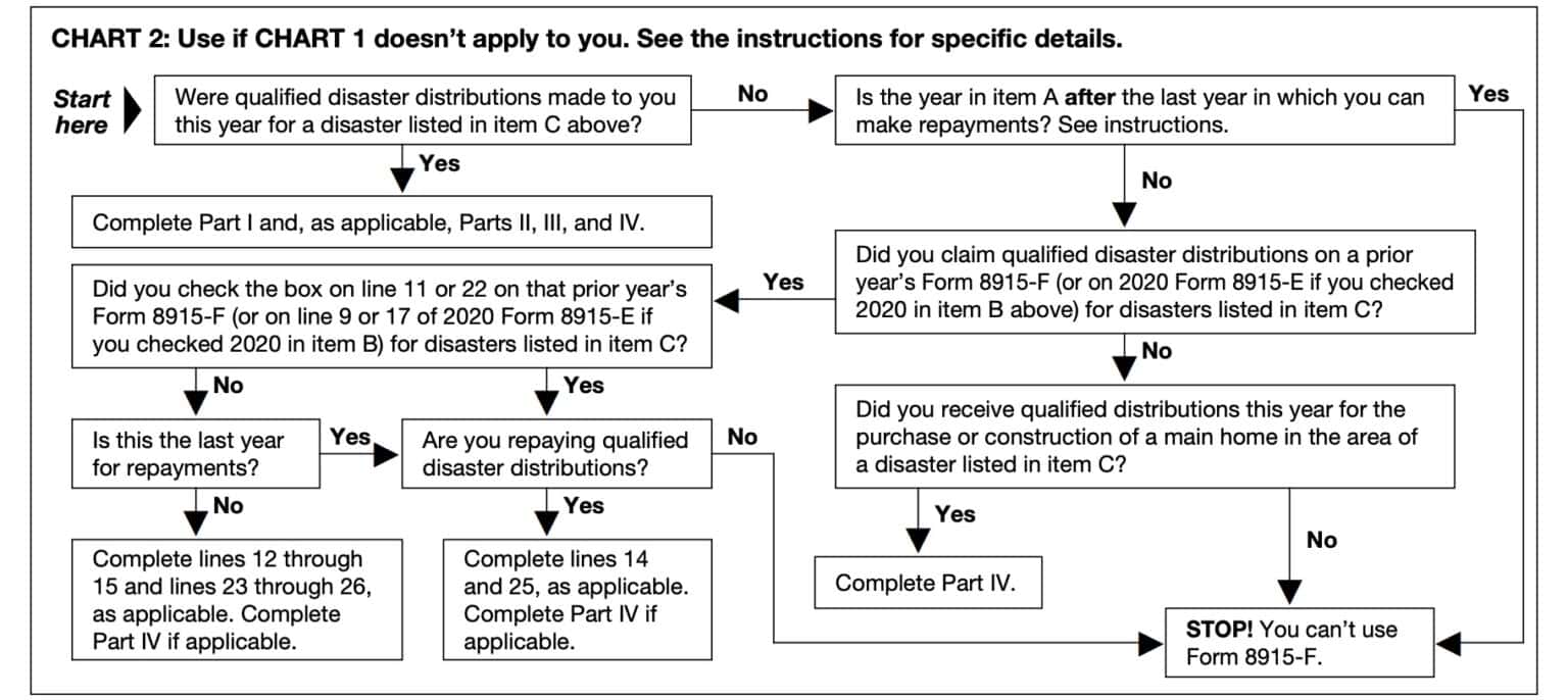 IRS Form 8915F Instructions Qualified Disaster Distributions