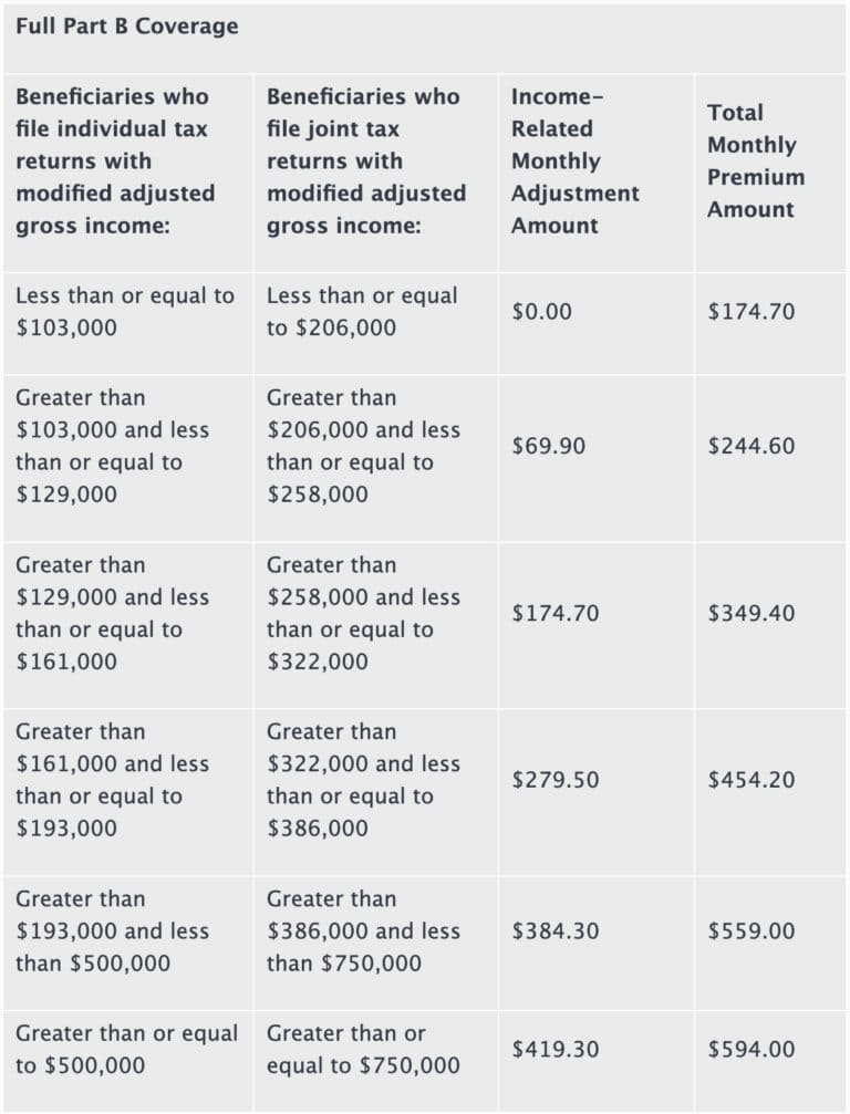 Ssa44 Form 2025 Irmaa Appeal Form 2025 Elsi Nonnah