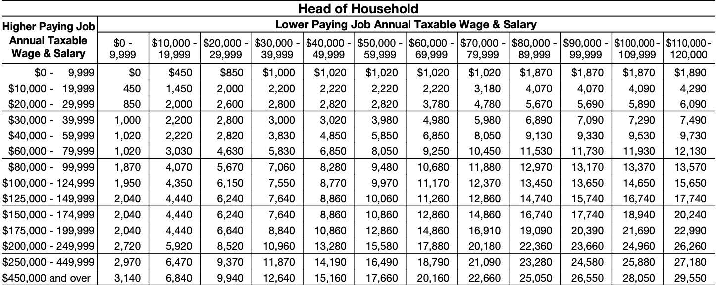 table for heads of household