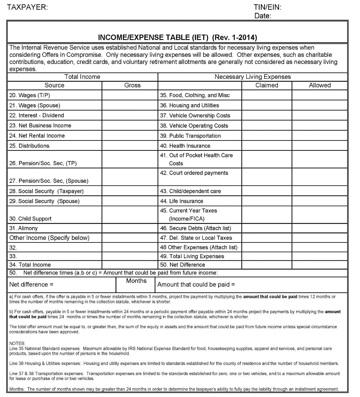 income/expense table used by the IRS