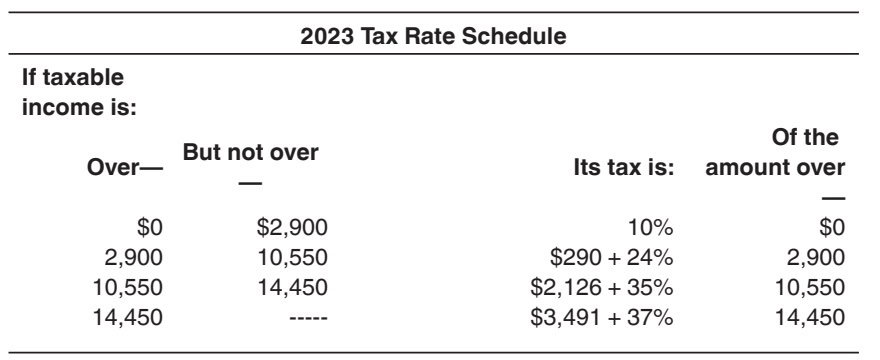 2023 tax rate schedule for estates and trusts