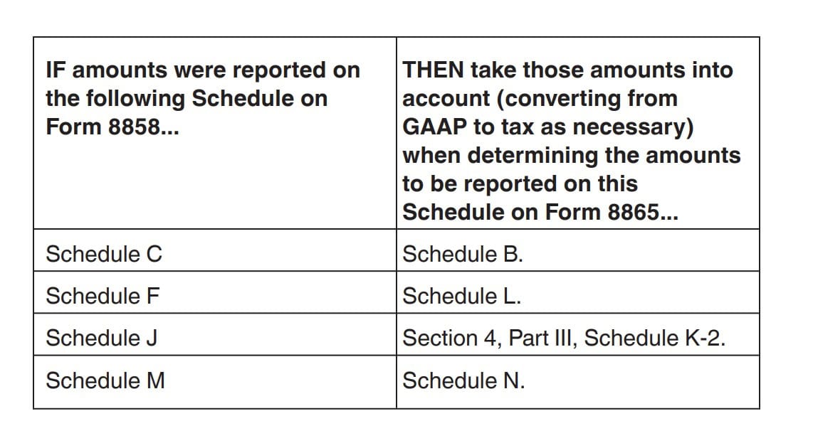 amounts reported on Form 8858