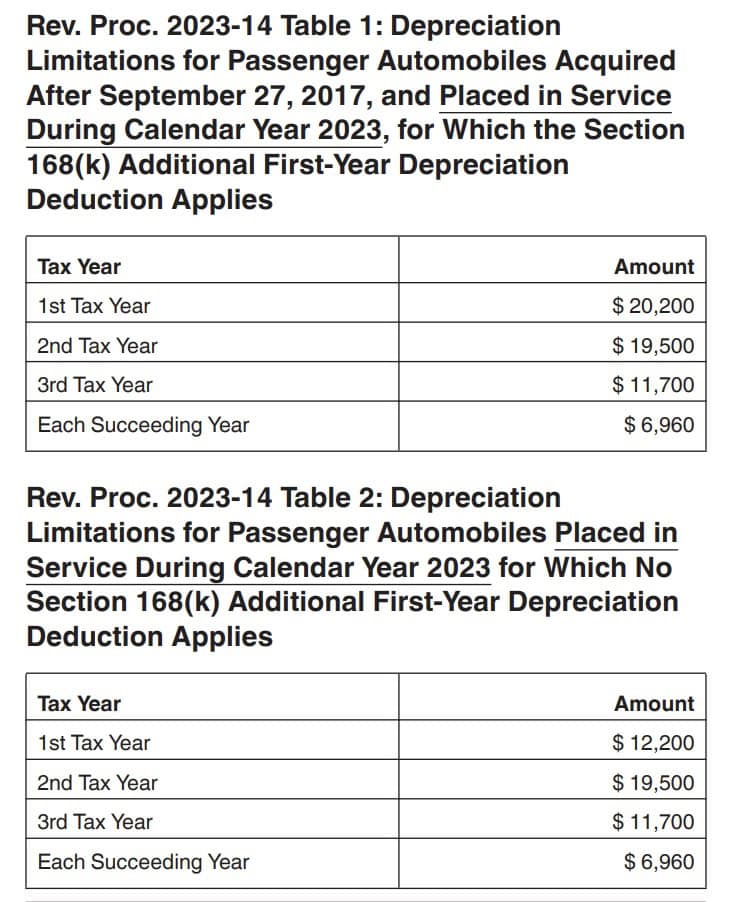 irs form 2106 depreciation limitations for automobiles