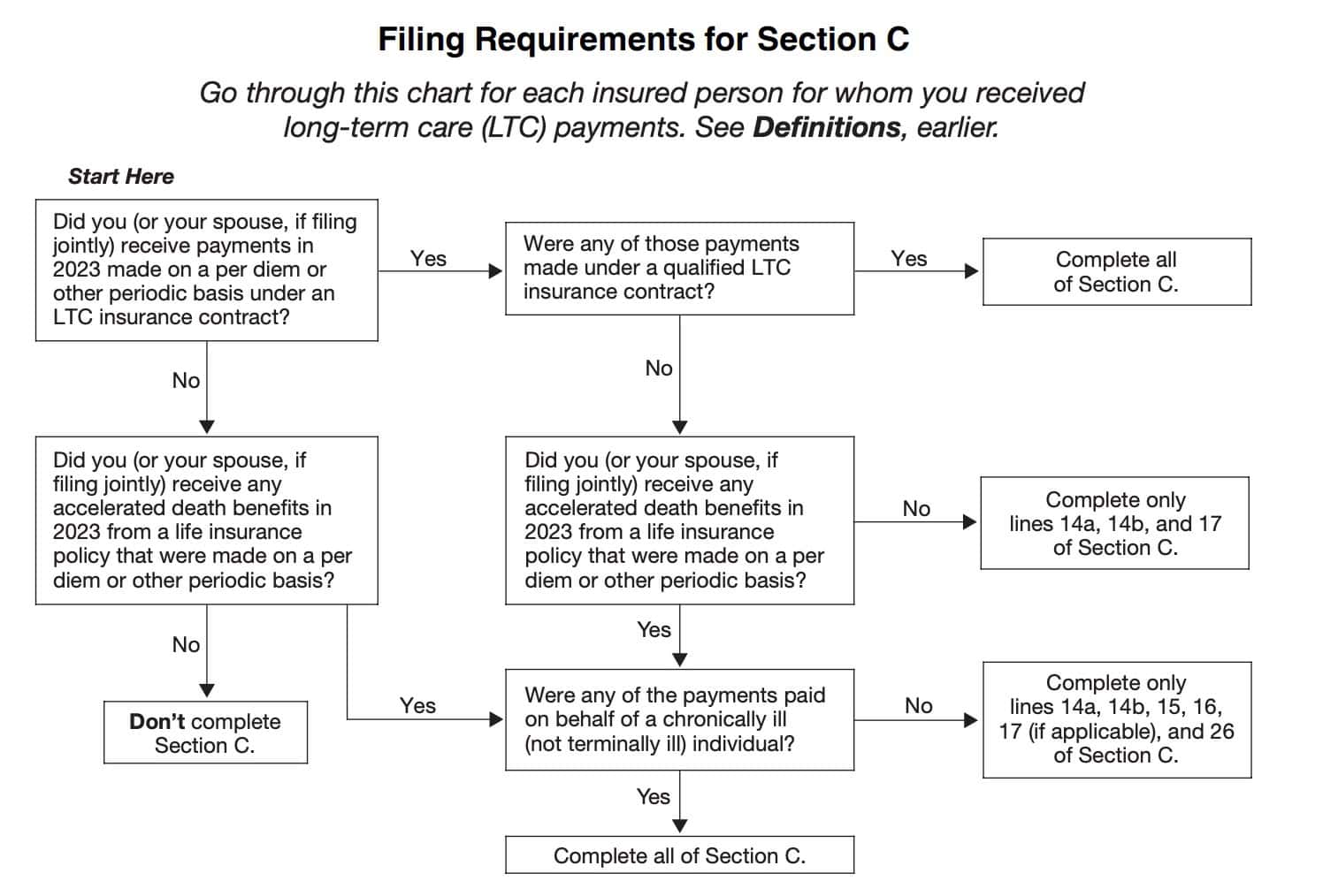 Section c filing requirements