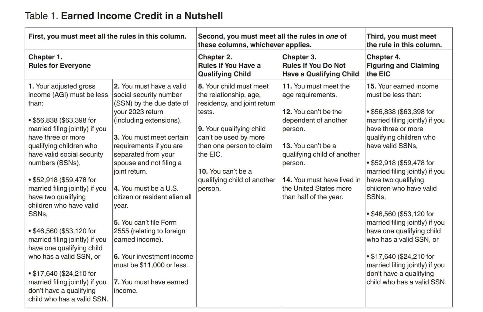 EITC criteria