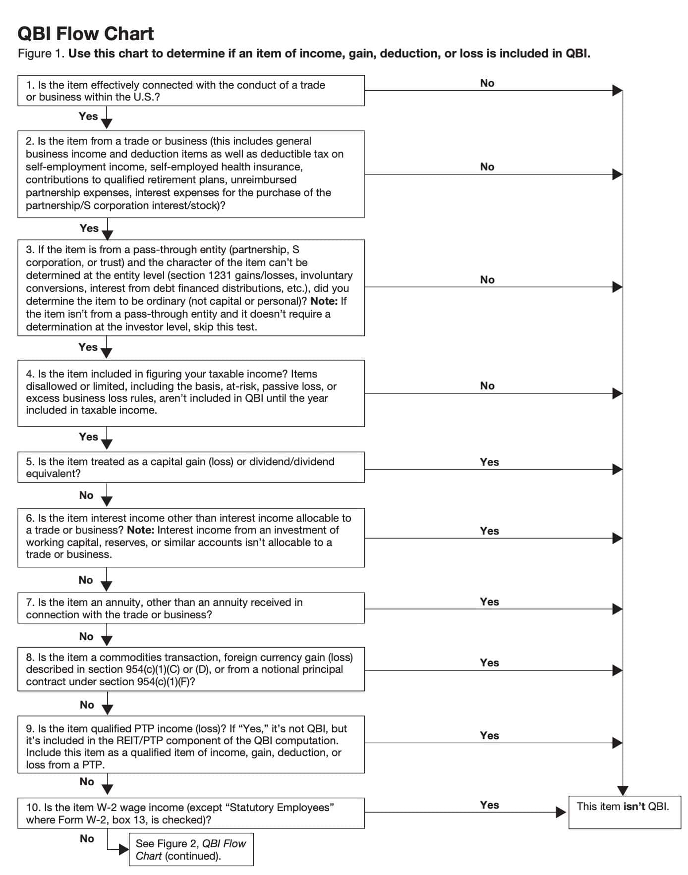 irs form 8995 qbi flow chart