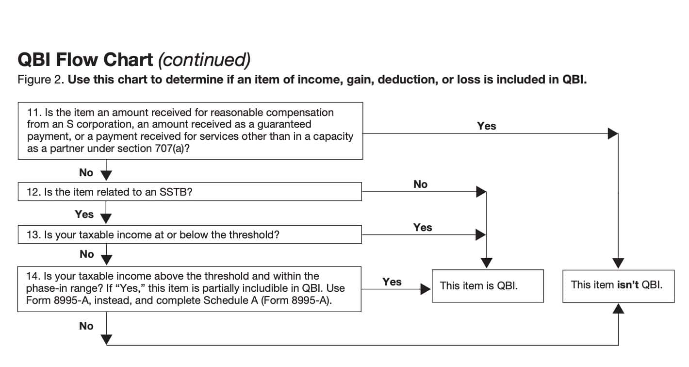 qbi flowchart continued